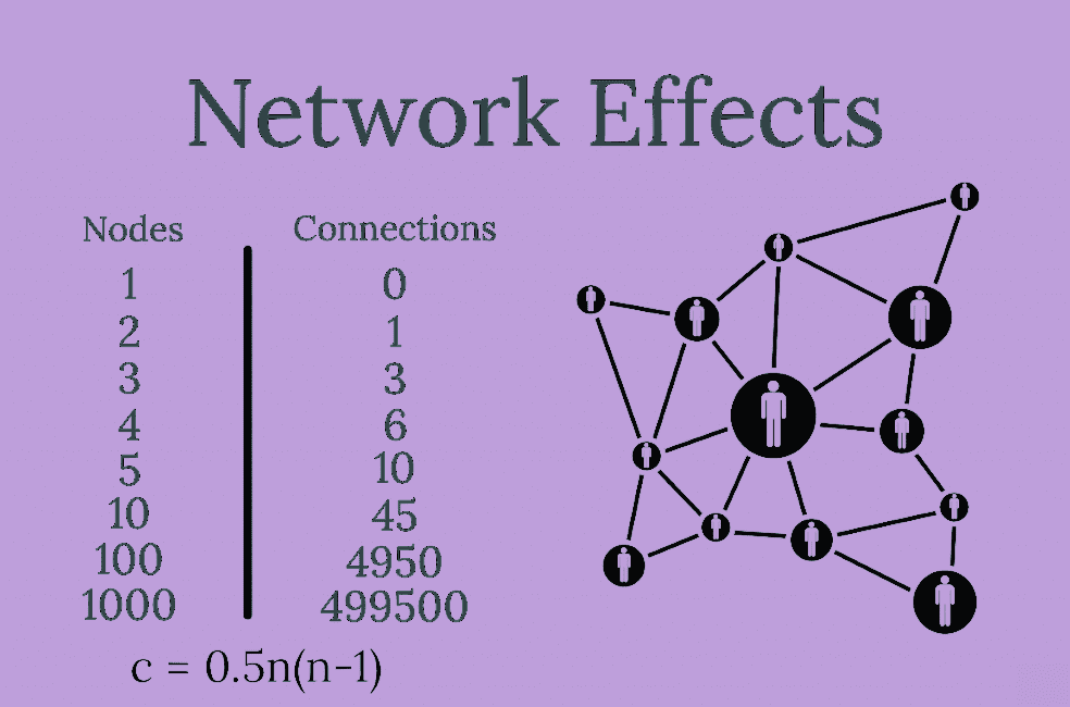 اثر شبکه
