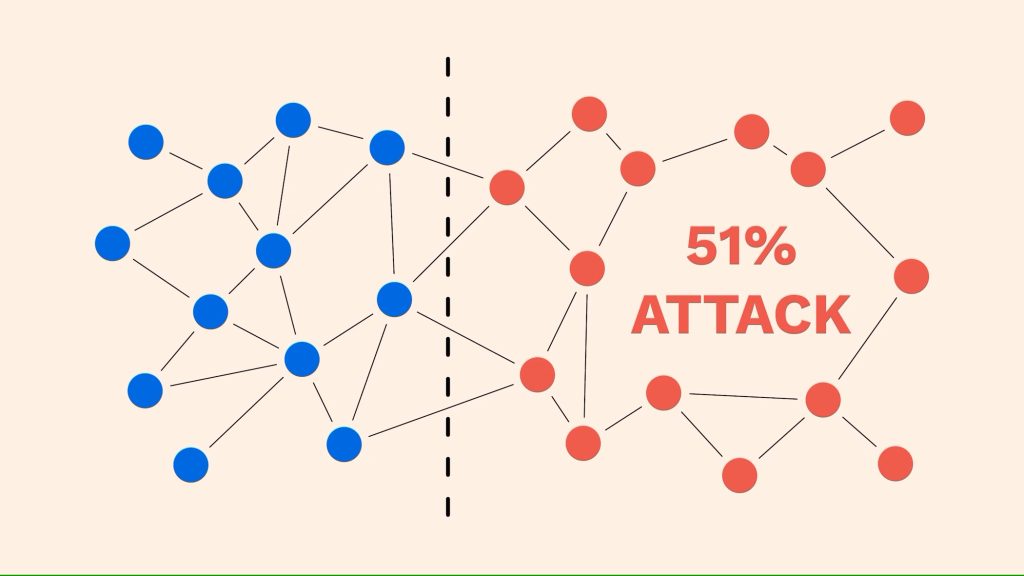حمله 51 درصدی به بلاکچین بیتکوین
