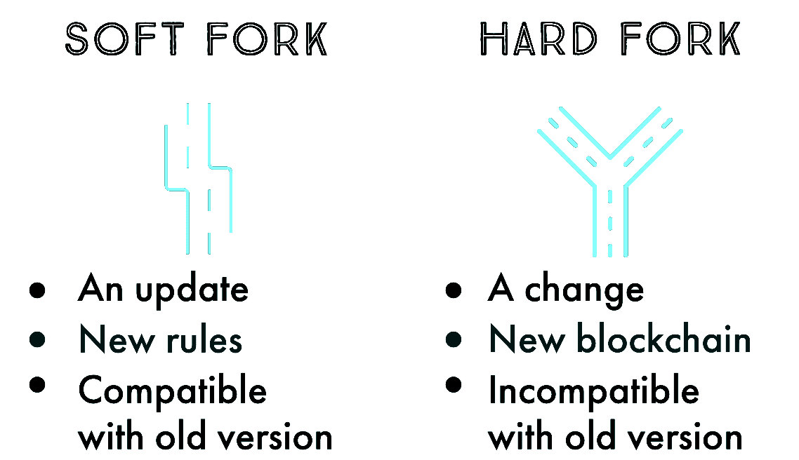 هارد فورک Hard Fork، سافت فورک Soft Fork