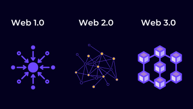 نسل سوم وب یا Web 3.0 چیست؟