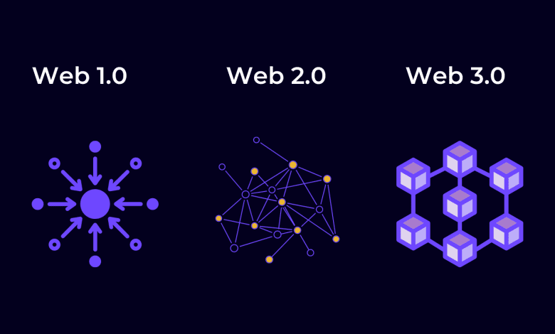نسل سوم وب یا Web 3.0 چیست؟