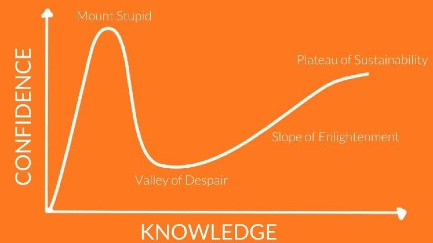 Dunning–Kruger effect