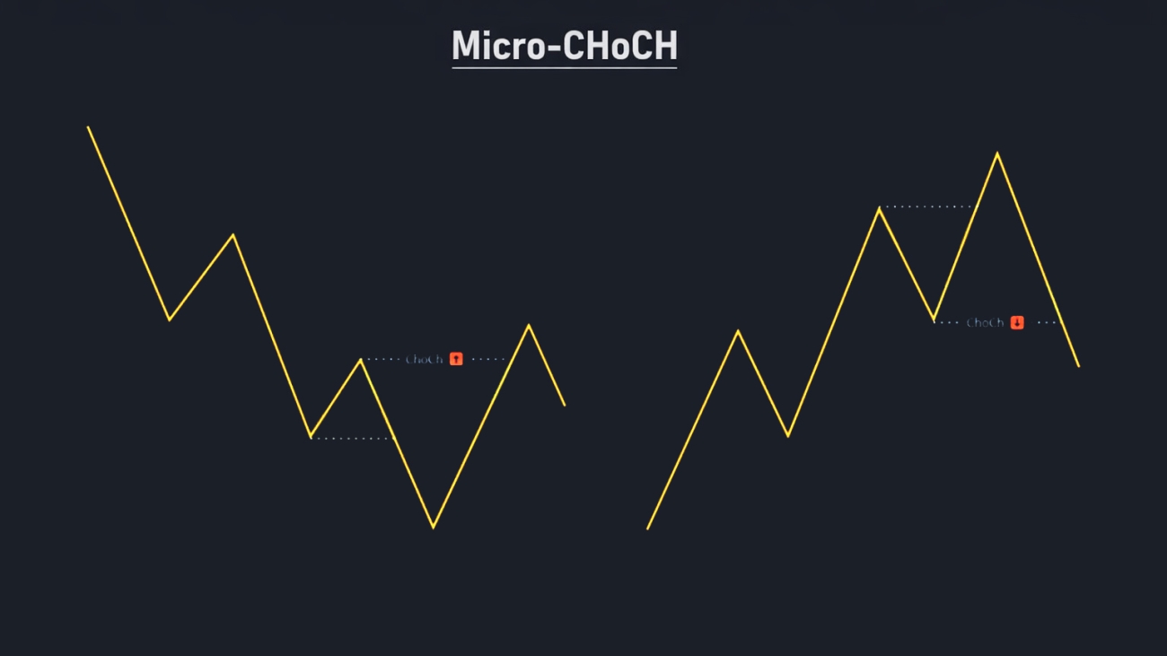 Micro-CHoCH-02