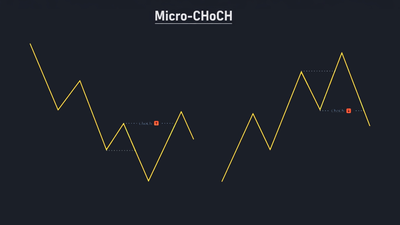 Micro-CHoCH-02