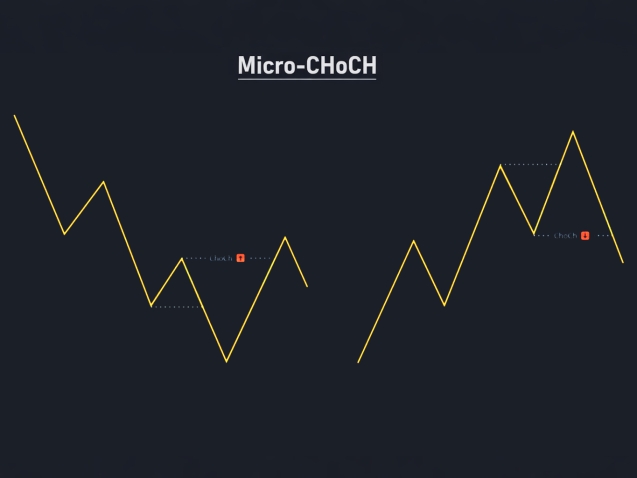 Micro-CHoCH-02